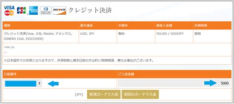 gemforex ボーナス 出金後.
